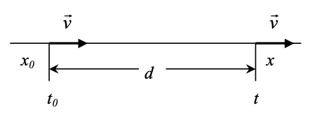 A black line with a black text
Description automatically generated with medium confidence