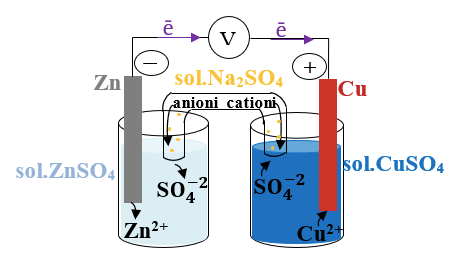 A diagram of a chemistry experiment
Description automatically generated